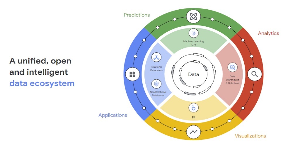 Real-Time Data Processing