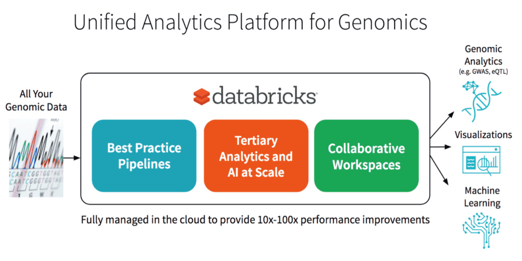 Unified Analytics Platform