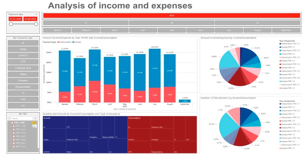 Power BI Dashboards